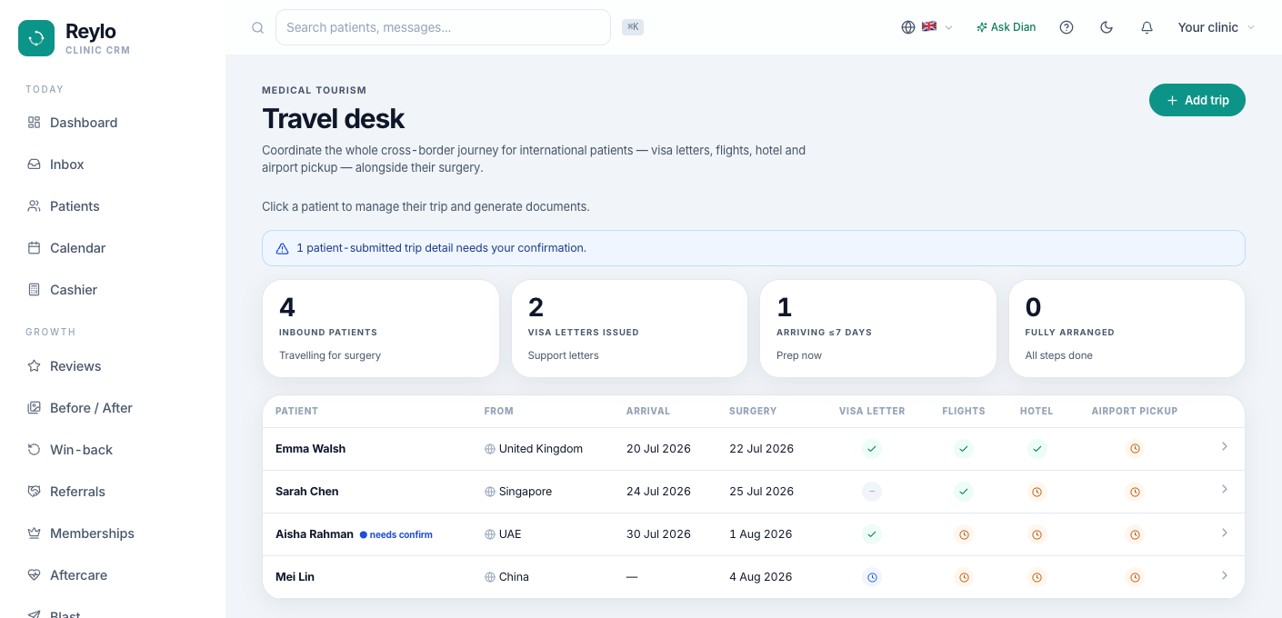 Clinic-side travel desk showing inbound international patients and their visa, flight, hotel and airport-pickup checklist